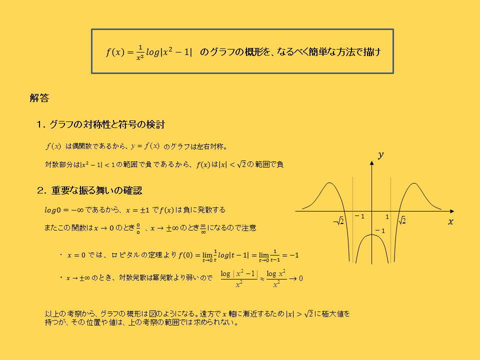 数学3 関数のグラフの描き方 Physics Neverland